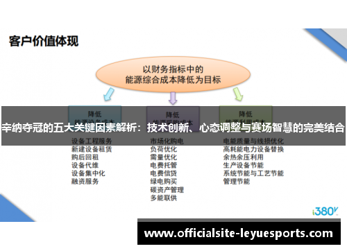辛纳夺冠的五大关键因素解析：技术创新、心态调整与赛场智慧的完美结合