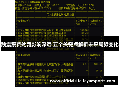 魏震禁赛处罚影响深远 五个关键点解析未来局势变化